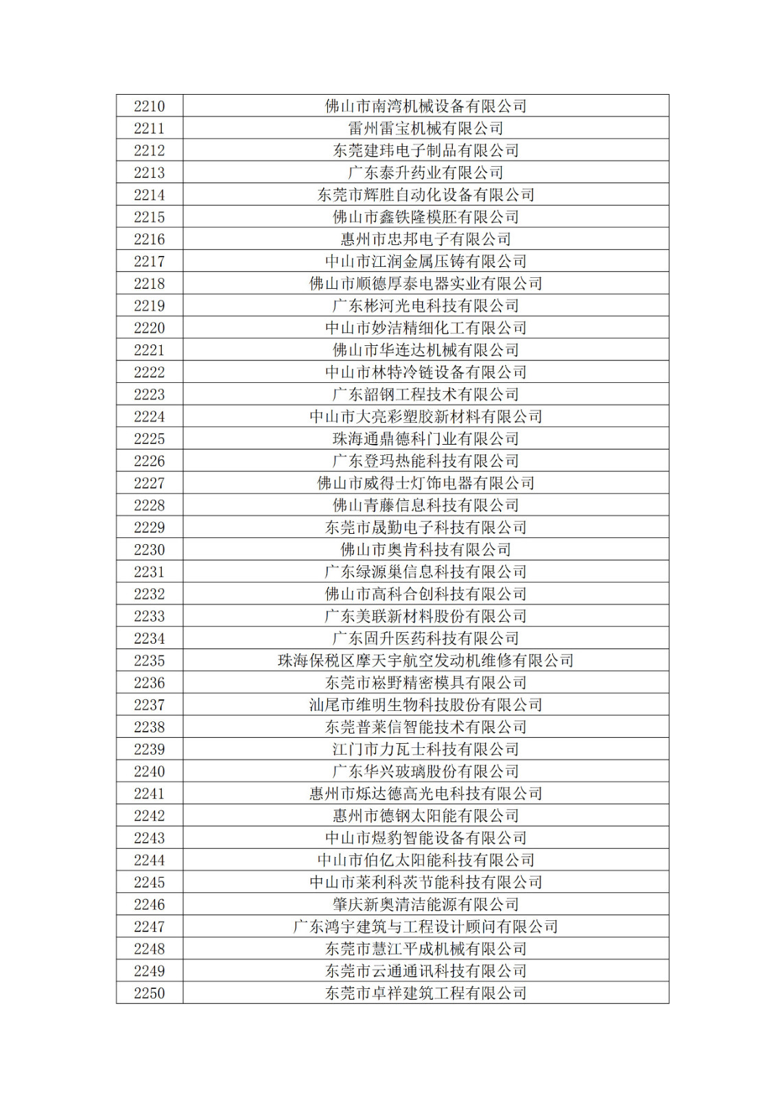 广东省2019年第一二三批拟认定高新技术企业名单