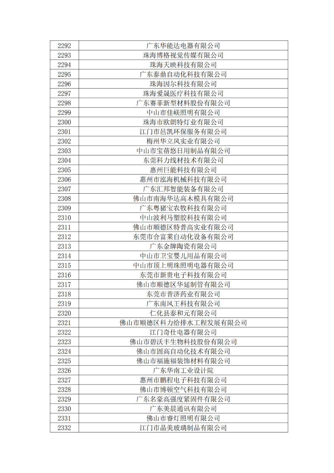 广东省2019年第一二三批拟认定高新技术企业名单