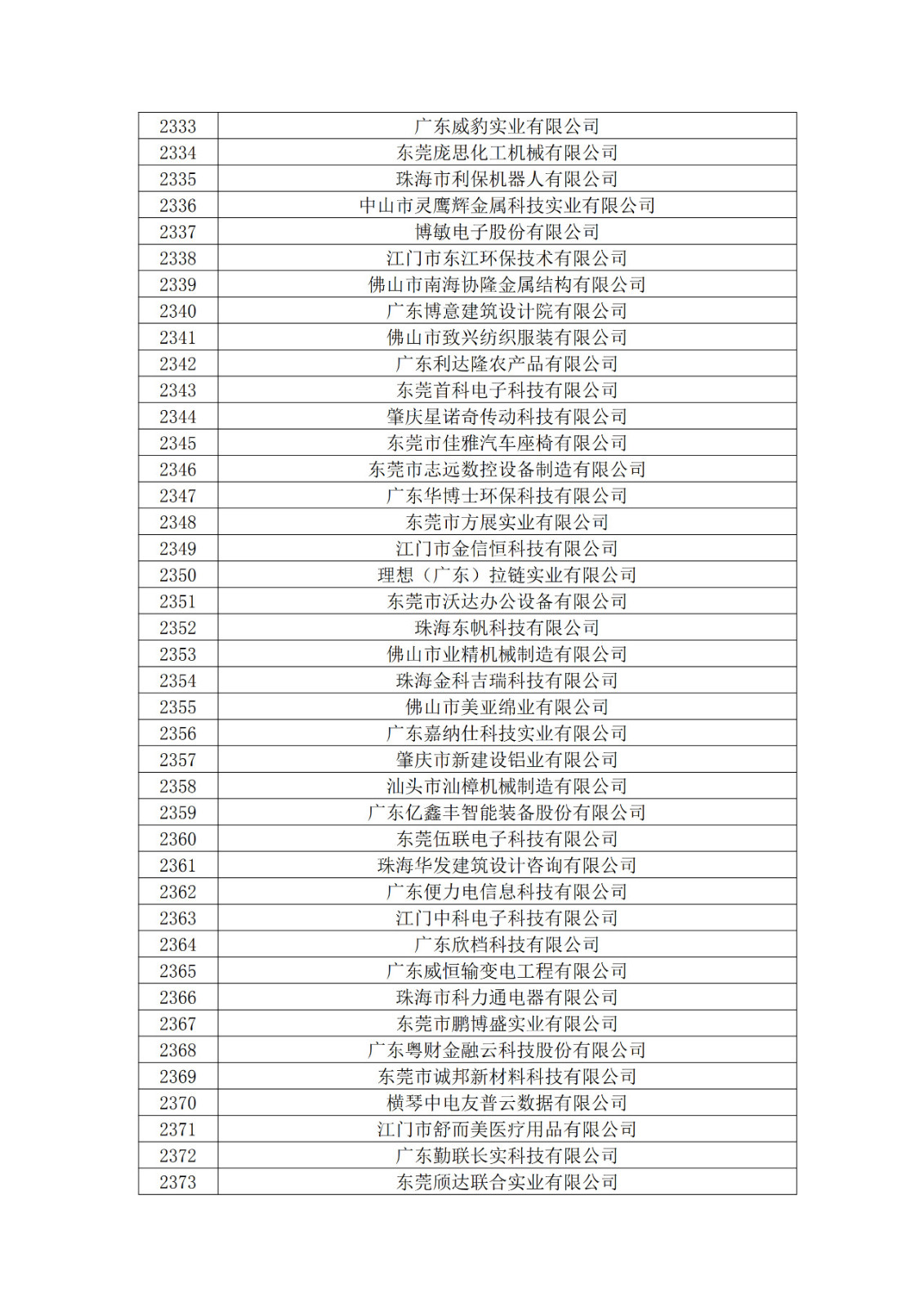 广东省2019年第一二三批拟认定高新技术企业名单