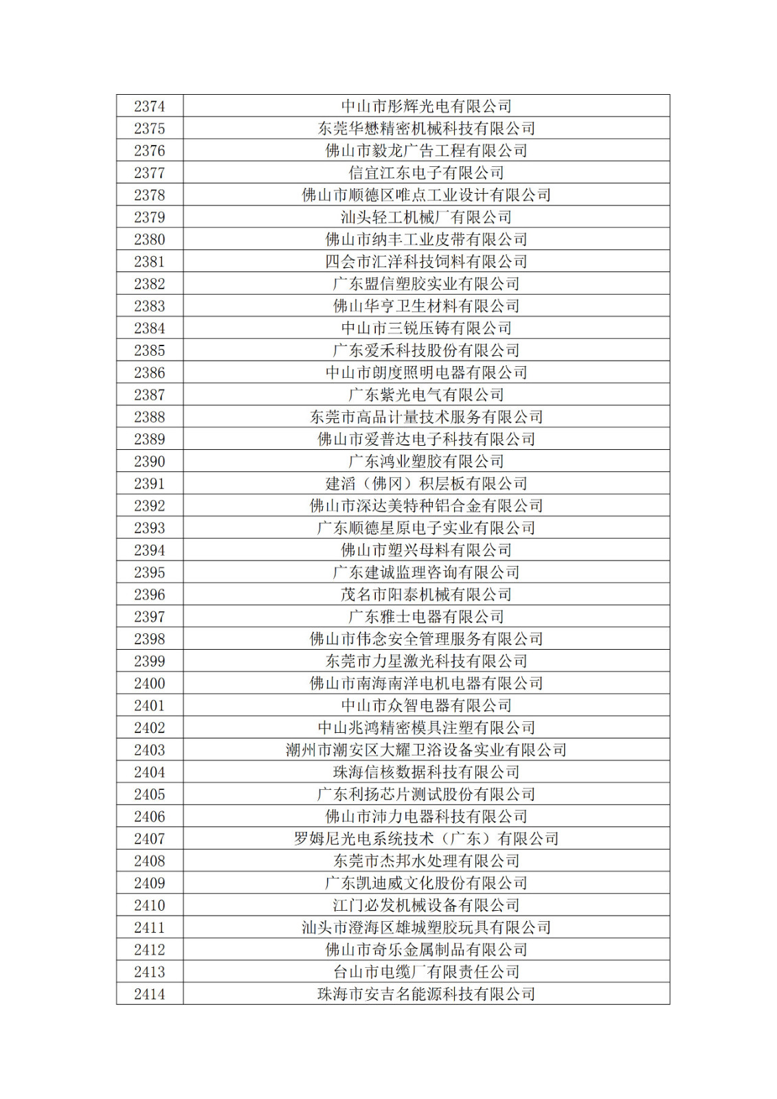 广东省2019年第一二三批拟认定高新技术企业名单