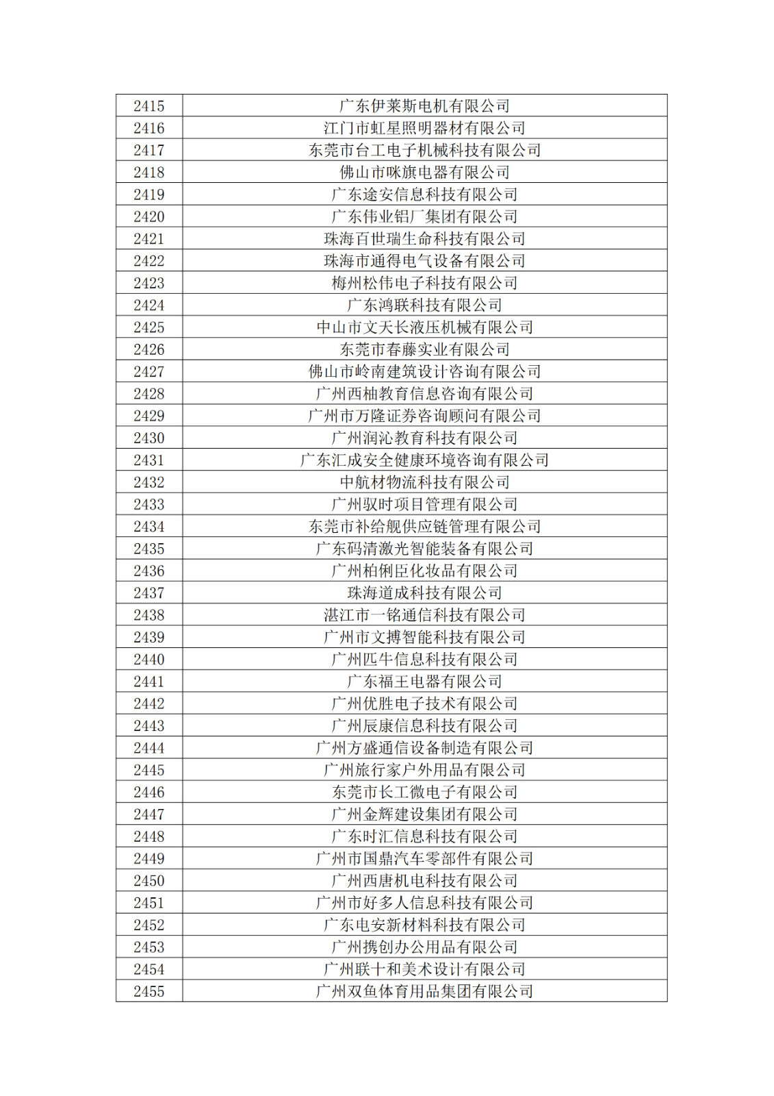 广东省2019年第一二三批拟认定高新技术企业名单