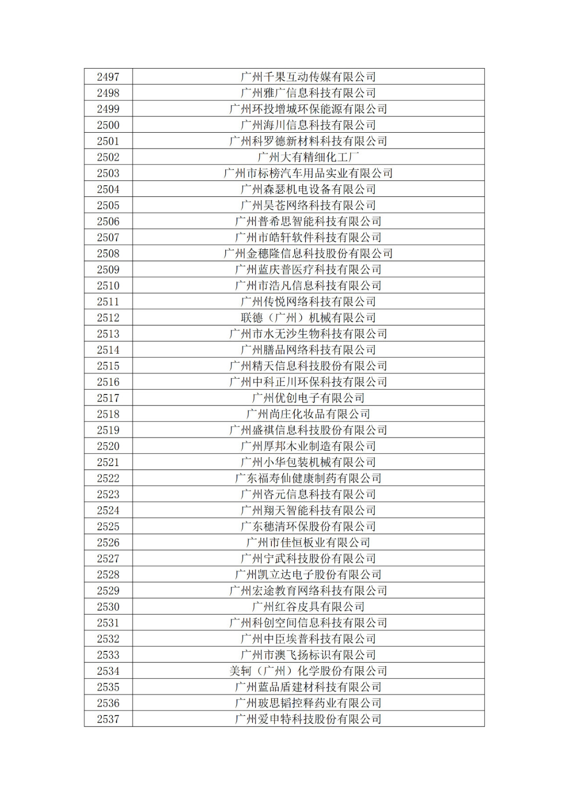 广东省2019年第一二三批拟认定高新技术企业名单