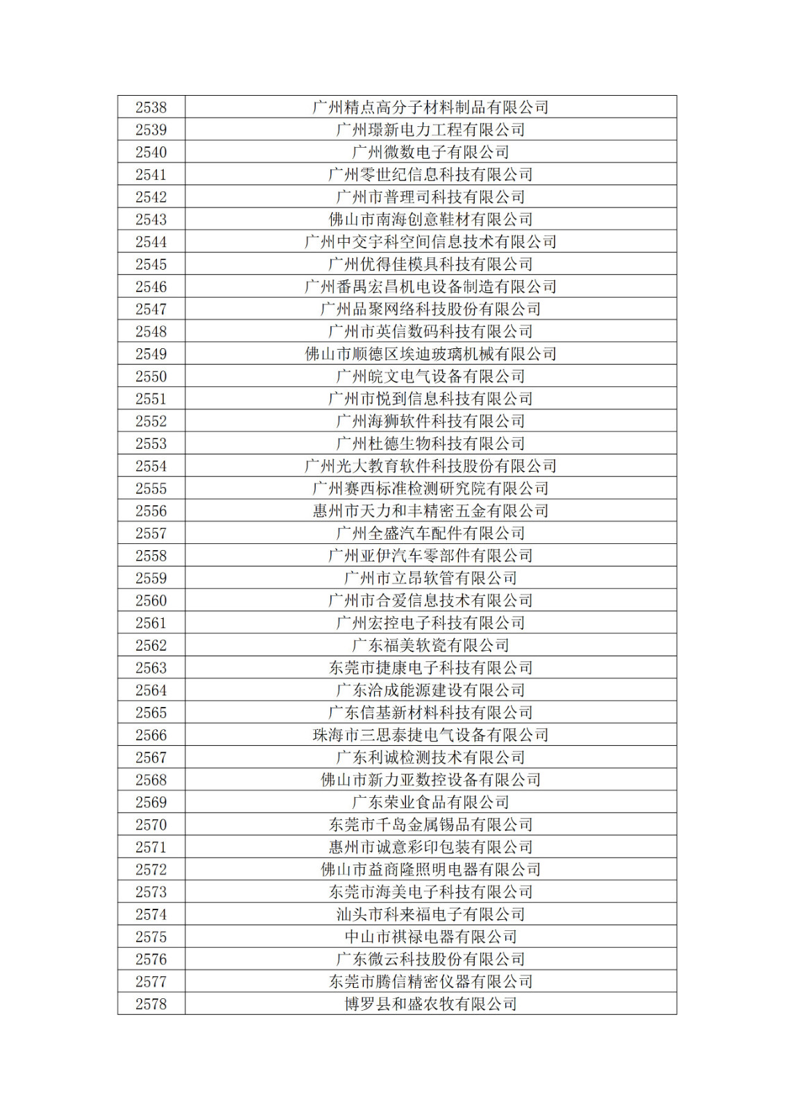 广东省2019年第一二三批拟认定高新技术企业名单