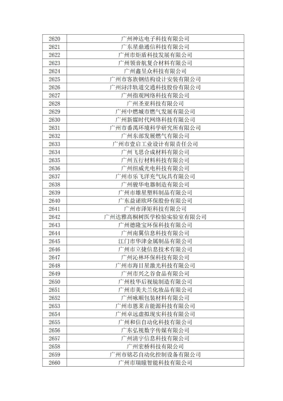 广东省2019年第一二三批拟认定高新技术企业名单