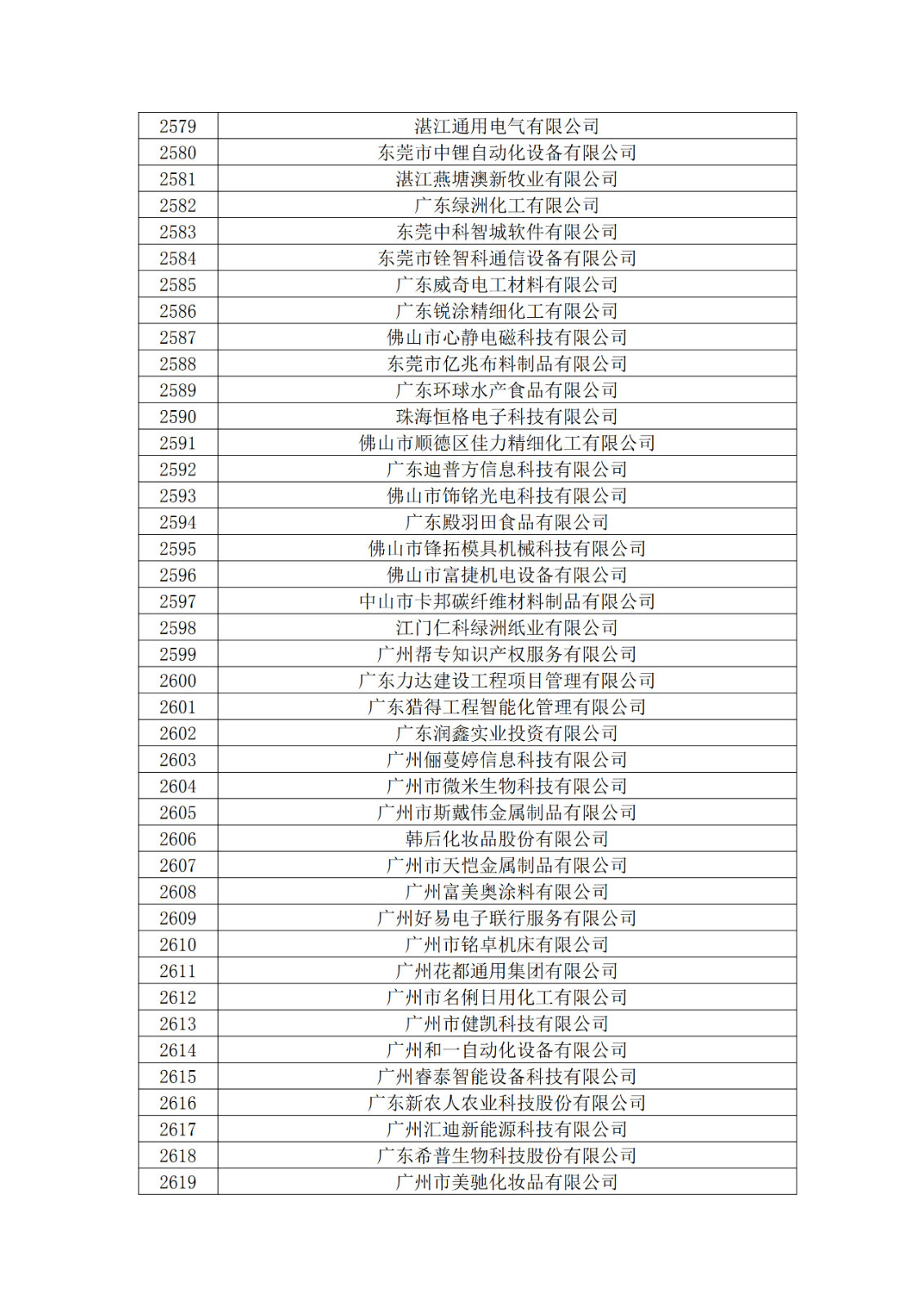 广东省2019年第一二三批拟认定高新技术企业名单