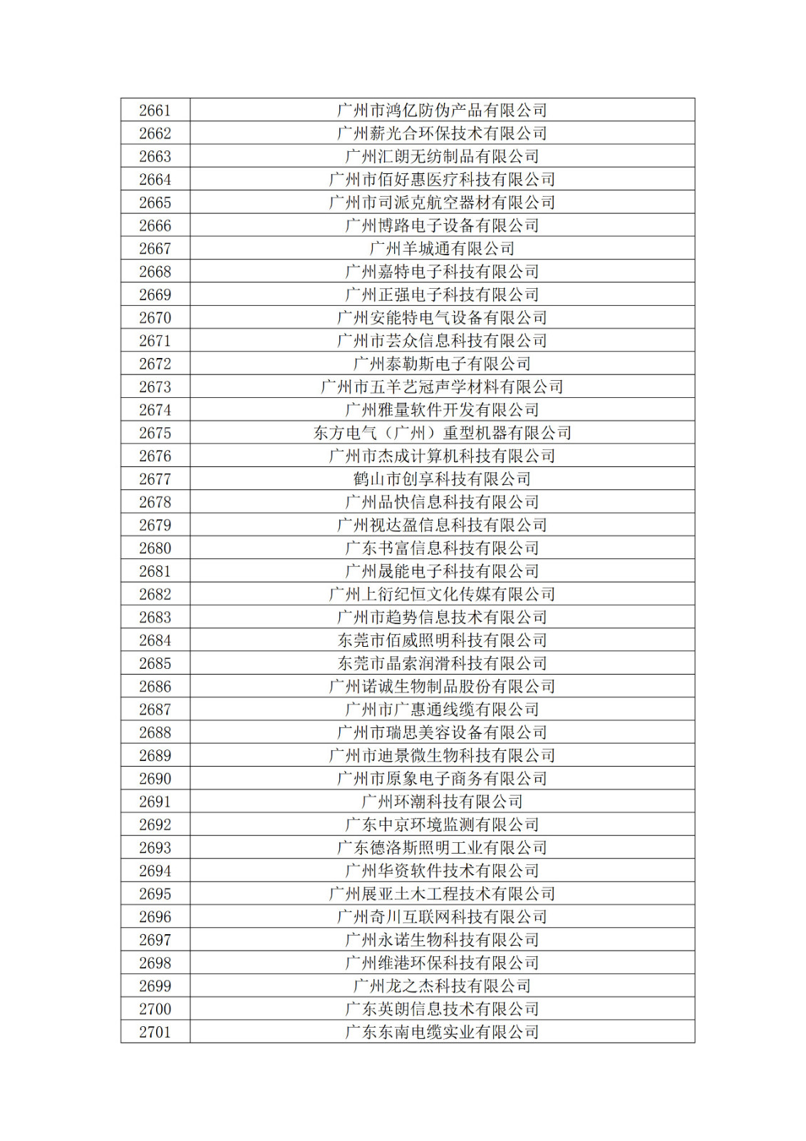 广东省2019年第一二三批拟认定高新技术企业名单