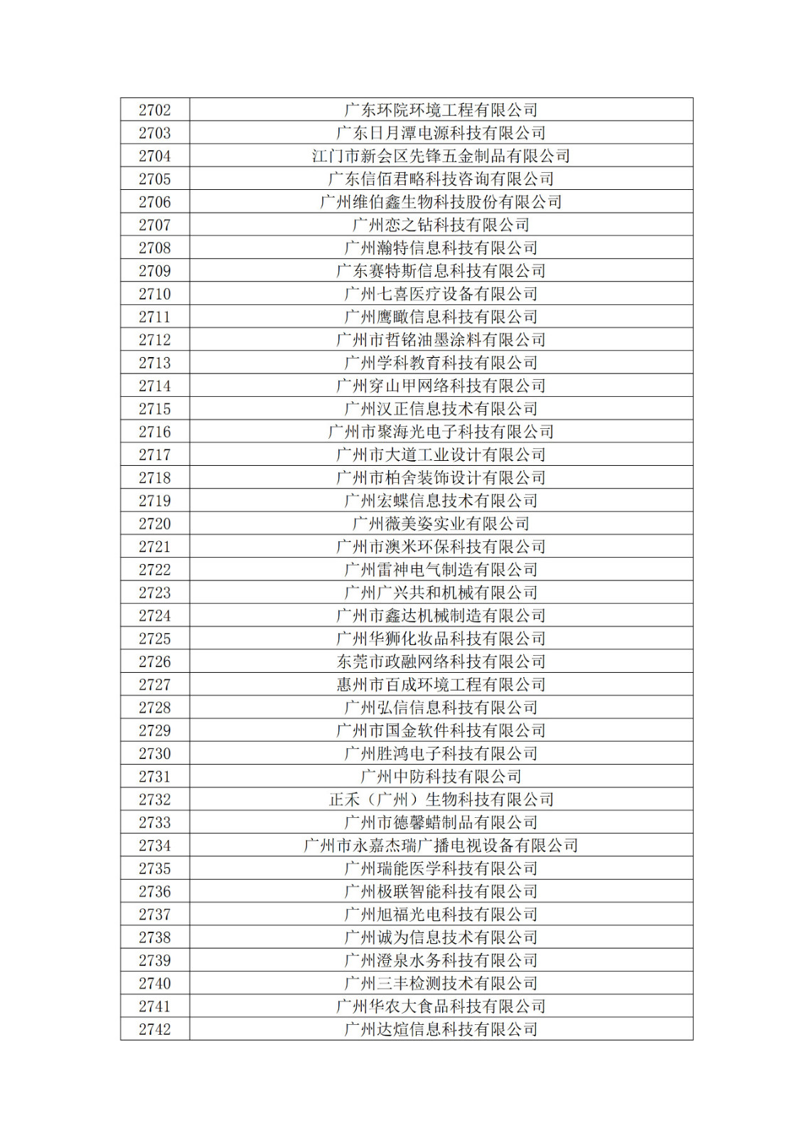 广东省2019年第一二三批拟认定高新技术企业名单