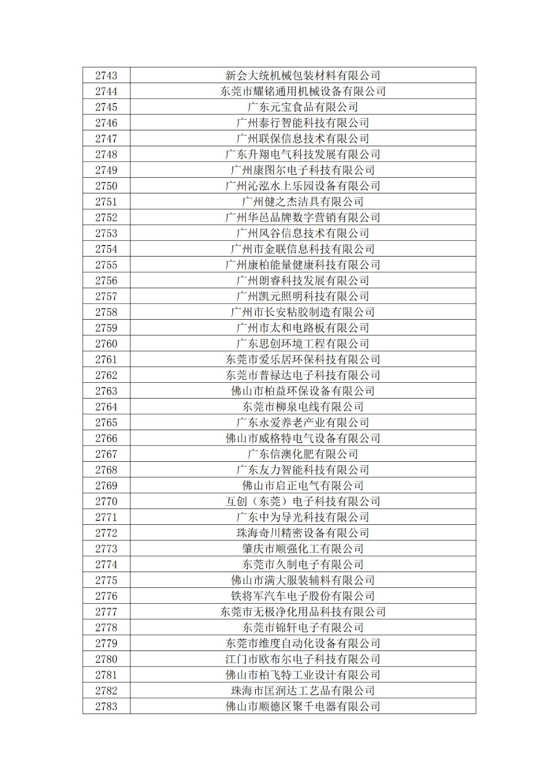 广东省2019年第一二三批拟认定高新技术企业名单