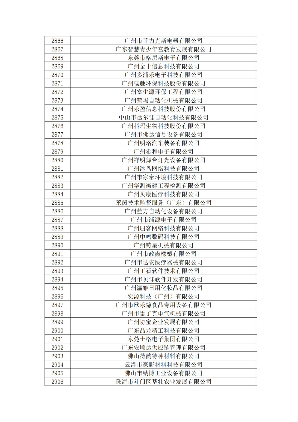 广东省2019年第一二三批拟认定高新技术企业名单