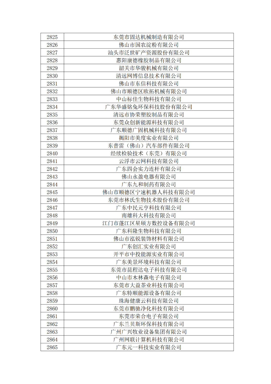 广东省2019年第一二三批拟认定高新技术企业名单