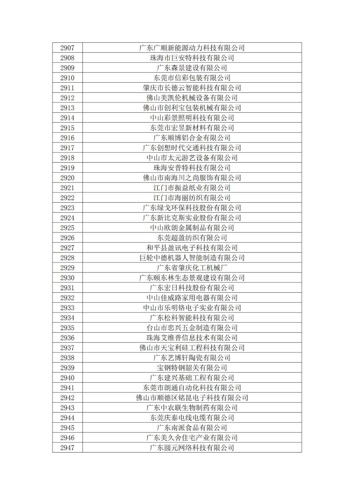 广东省2019年第一二三批拟认定高新技术企业名单