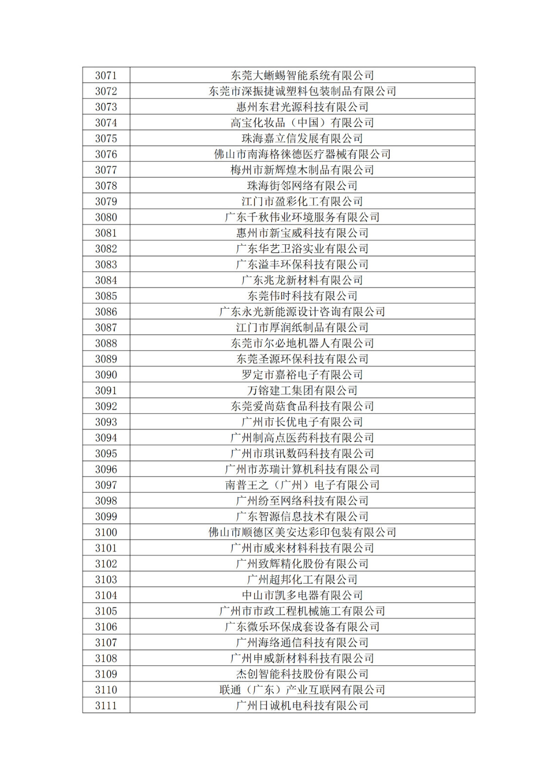 广东省2019年第一二三批拟认定高新技术企业名单