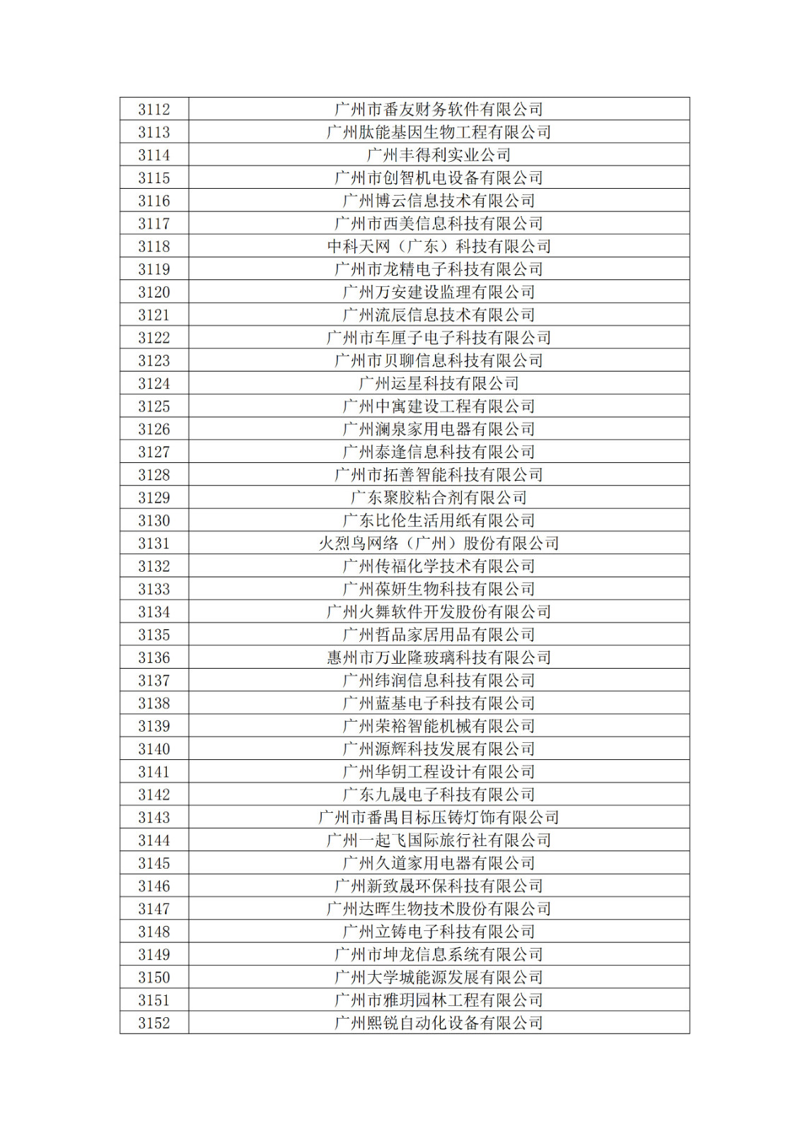 广东省2019年第一二三批拟认定高新技术企业名单