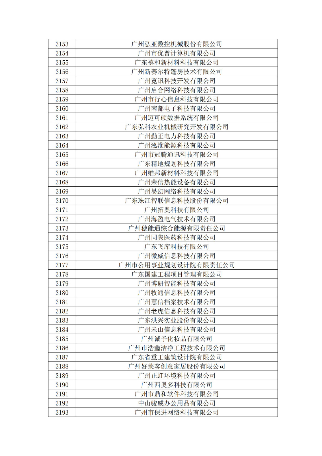 广东省2019年第一二三批拟认定高新技术企业名单