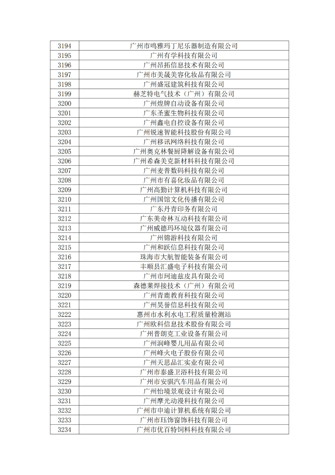 广东省2019年第一二三批拟认定高新技术企业名单