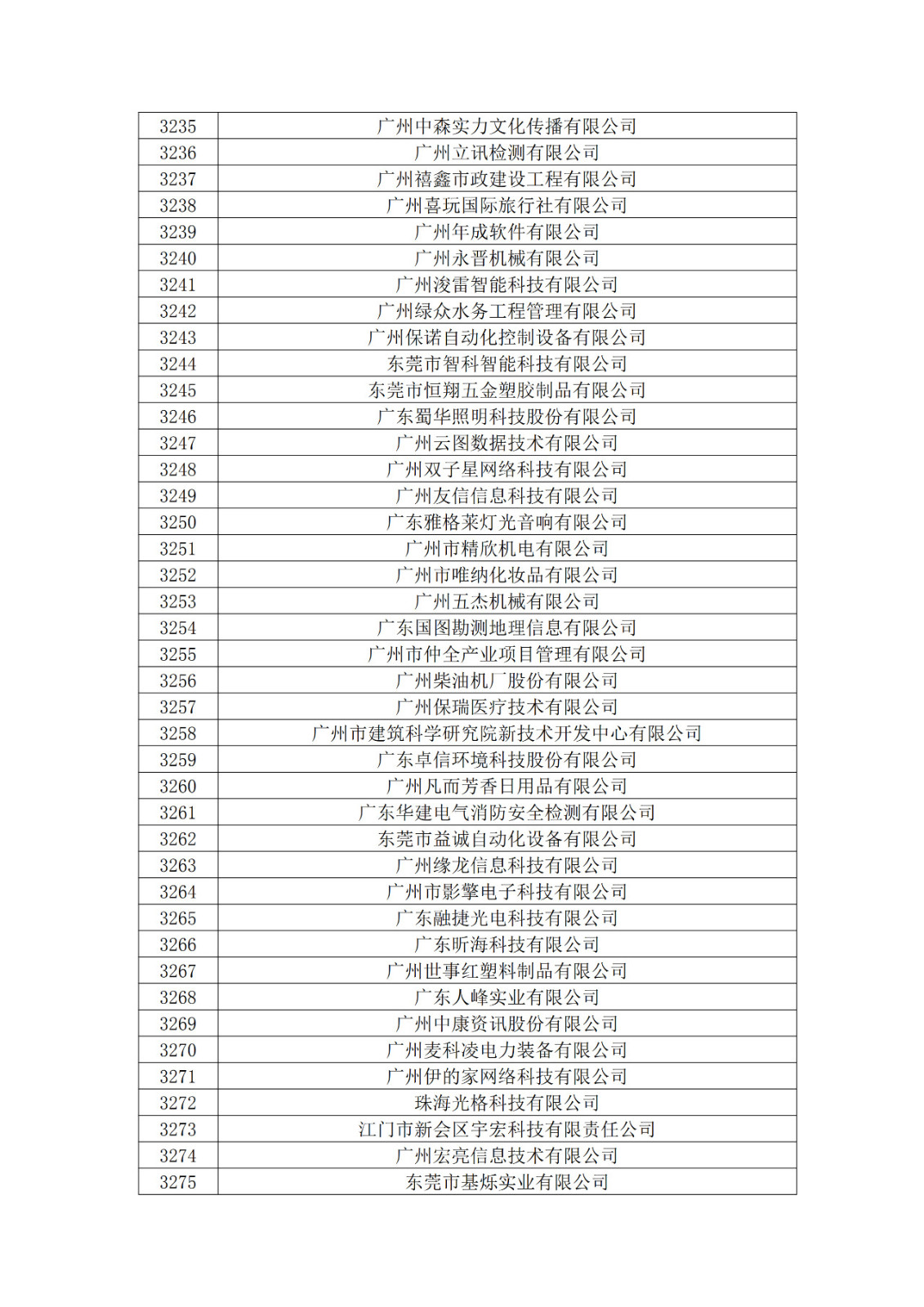 广东省2019年第一二三批拟认定高新技术企业名单