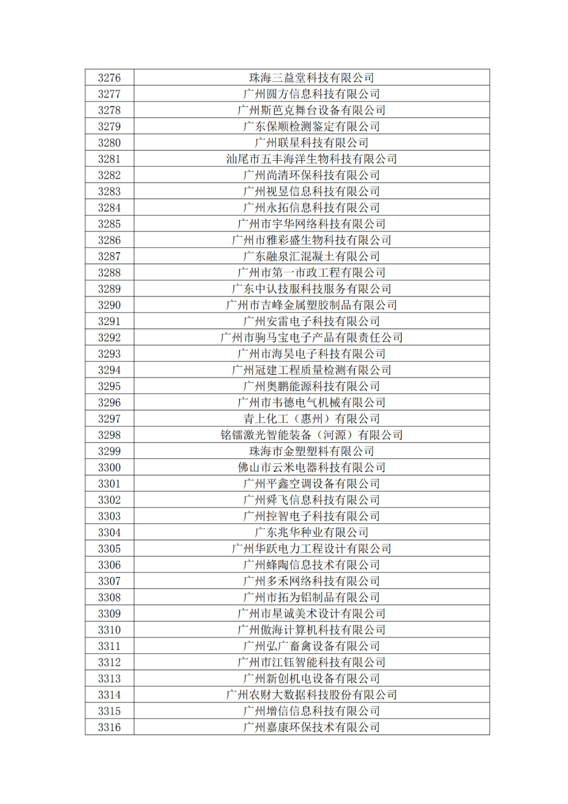 广东省2019年第一二三批拟认定高新技术企业名单