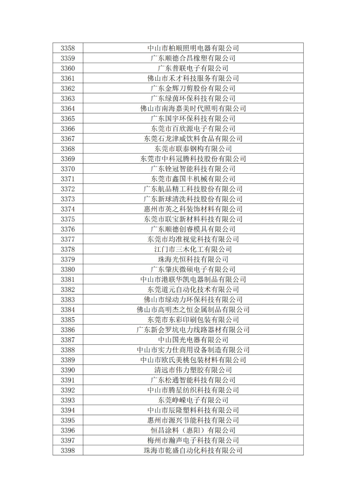 广东省2019年第一二三批拟认定高新技术企业名单