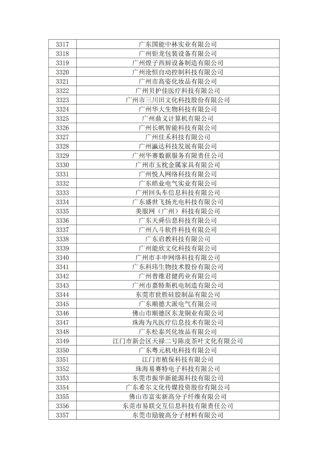 广东省2019年第一二三批拟认定高新技术企业名单