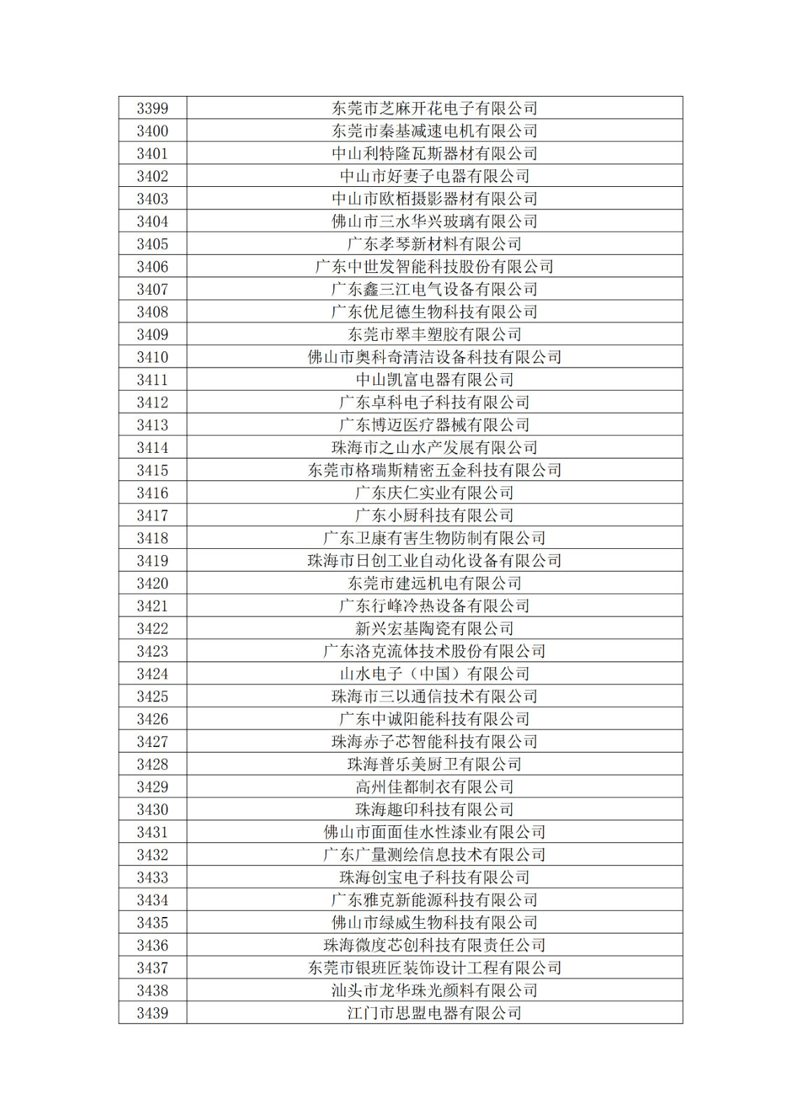 广东省2019年第一二三批拟认定高新技术企业名单