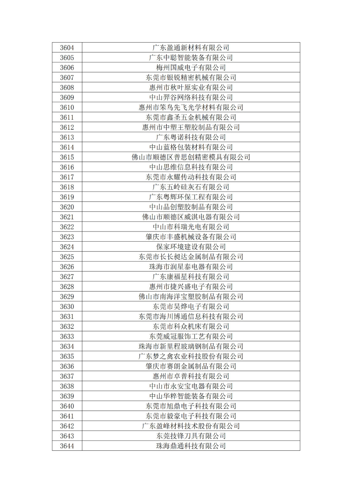 广东省2019年第一二三批拟认定高新技术企业名单