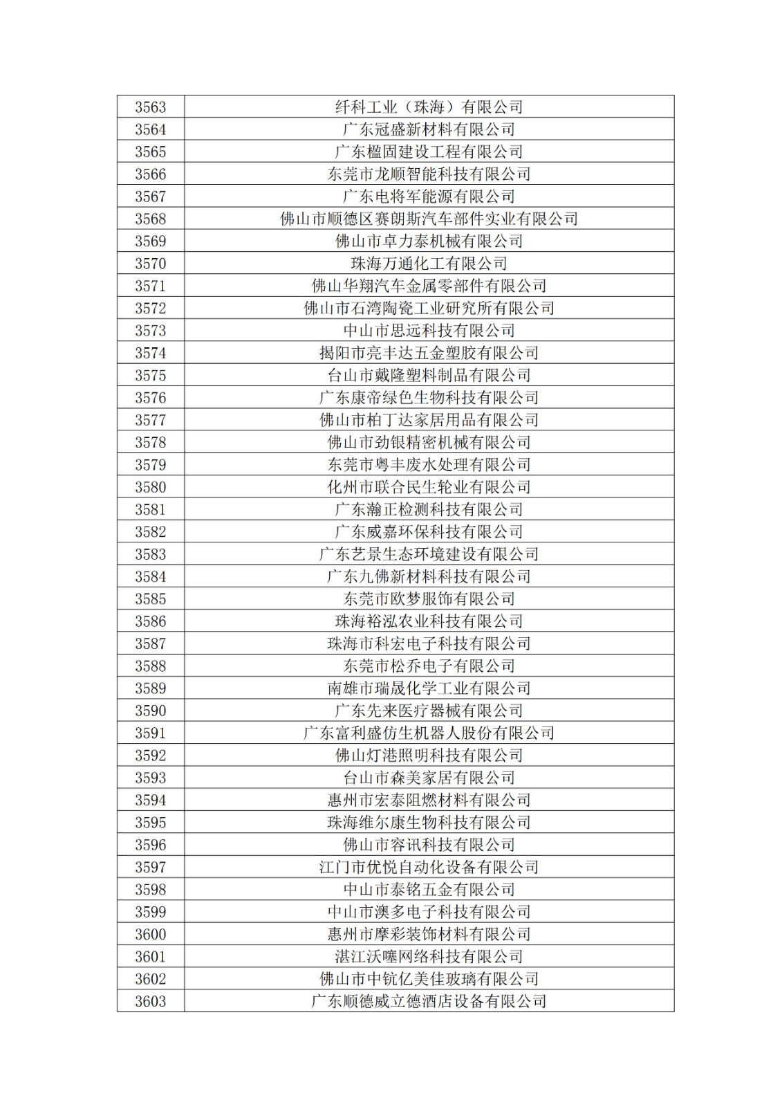 广东省2019年第一二三批拟认定高新技术企业名单