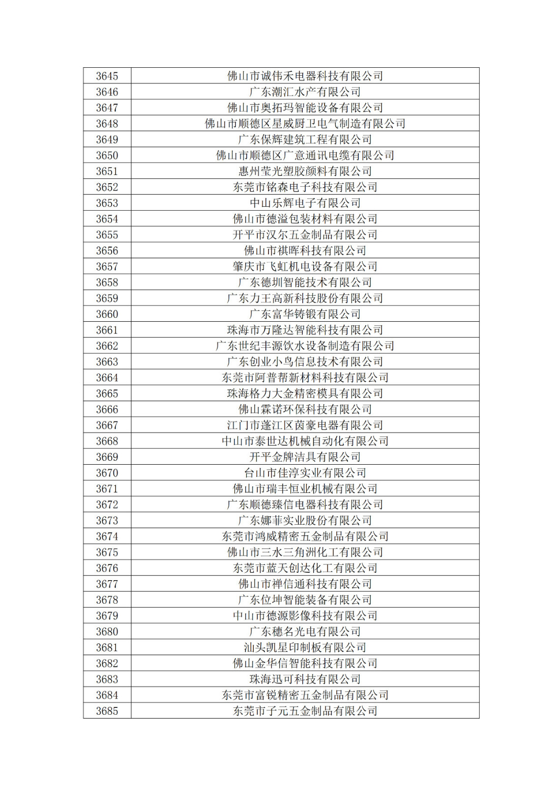 广东省2019年第一二三批拟认定高新技术企业名单