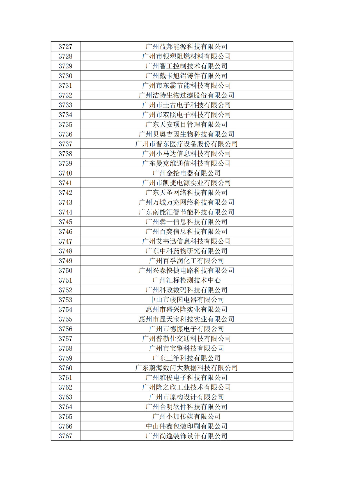 广东省2019年第一二三批拟认定高新技术企业名单