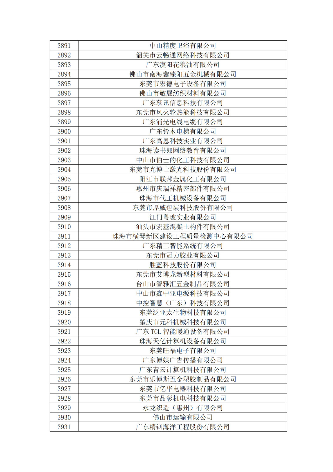 广东省2019年第一二三批拟认定高新技术企业名单