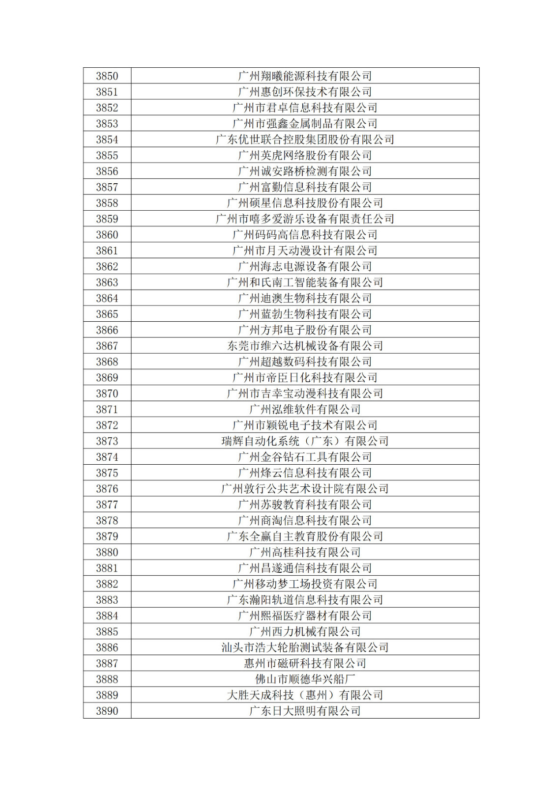 广东省2019年第一二三批拟认定高新技术企业名单