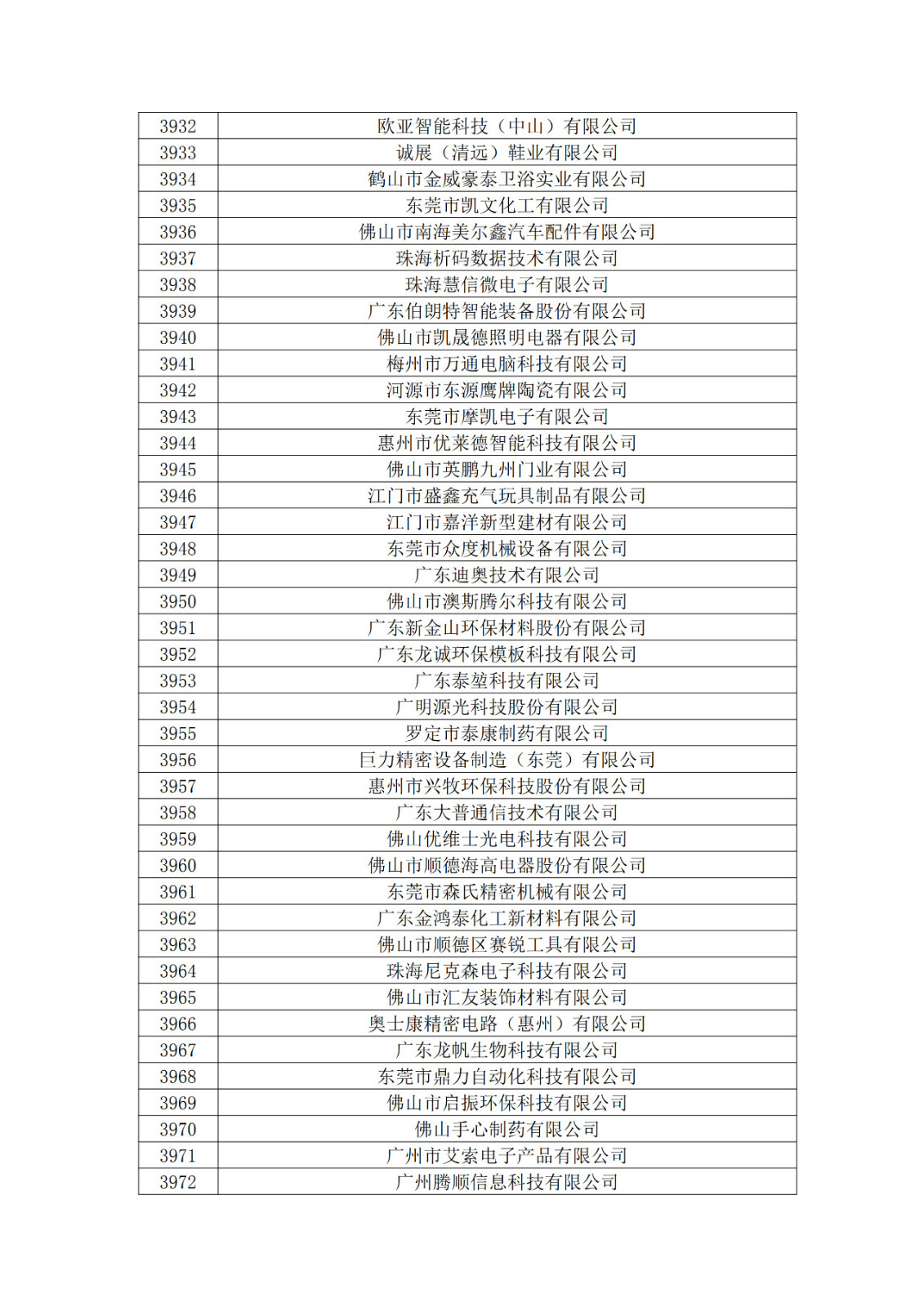 广东省2019年第一二三批拟认定高新技术企业名单