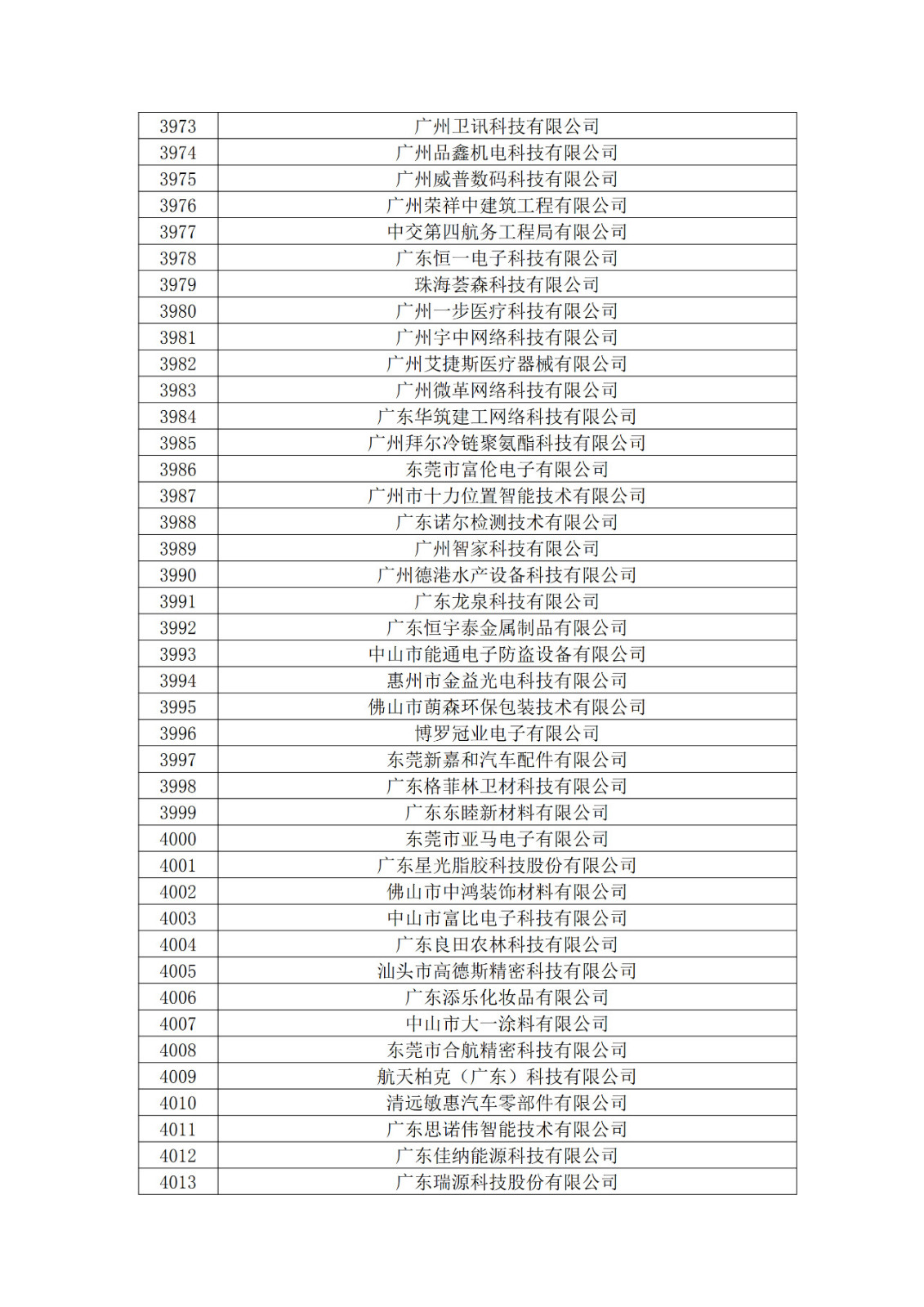 广东省2019年第一二三批拟认定高新技术企业名单