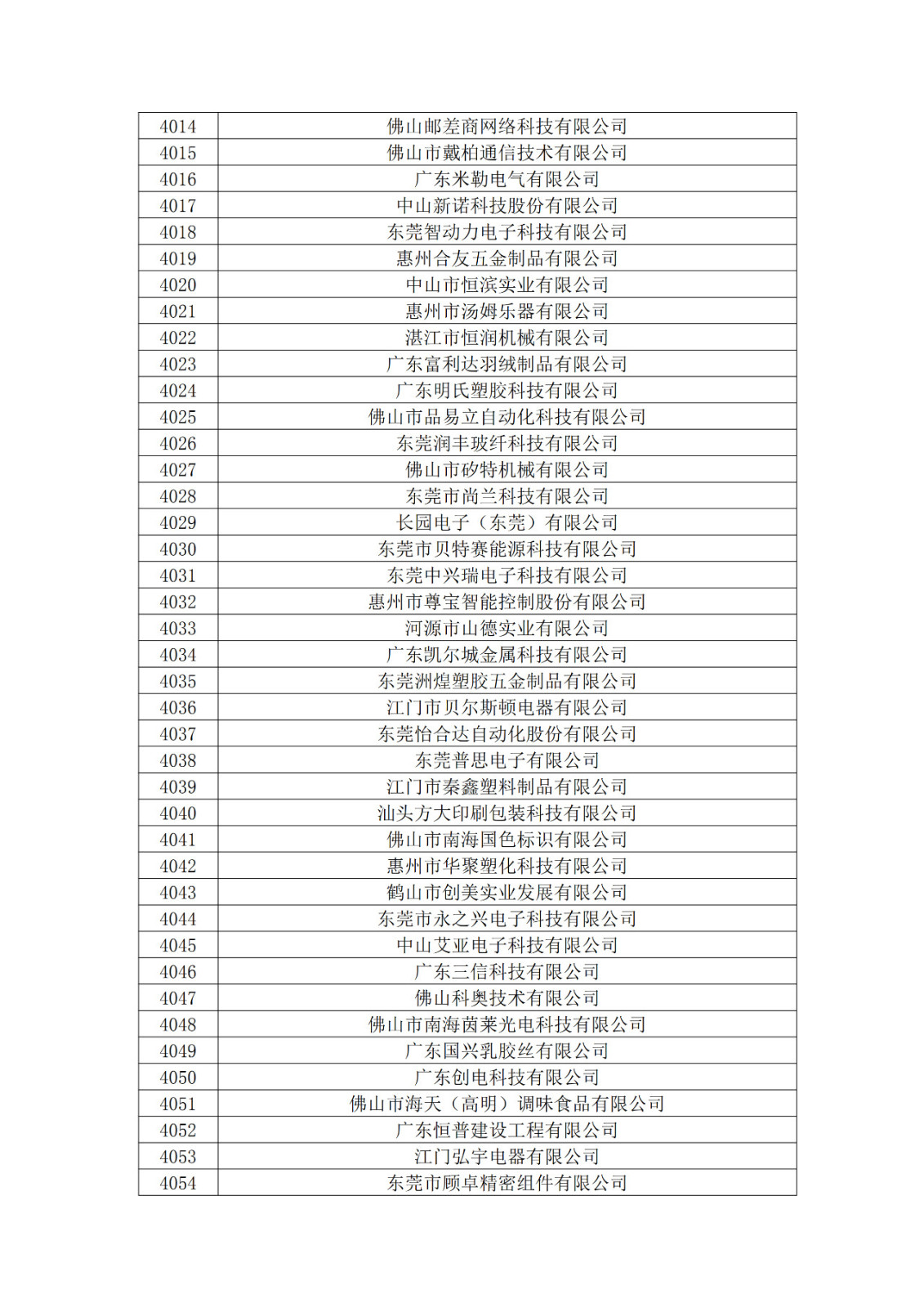 广东省2019年第一二三批拟认定高新技术企业名单