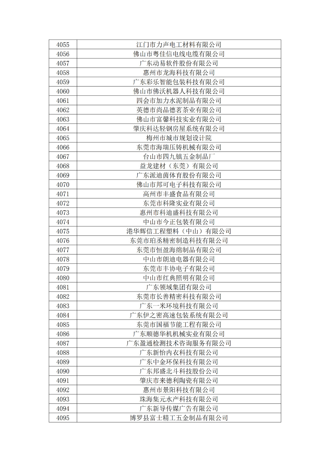 广东省2019年第一二三批拟认定高新技术企业名单