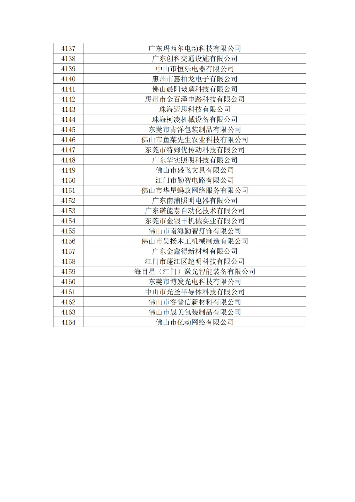 广东省2019年第一二三批拟认定高新技术企业名单