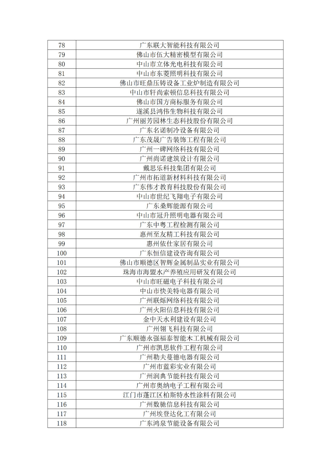 广东省2019年第一二三批拟认定高新技术企业名单