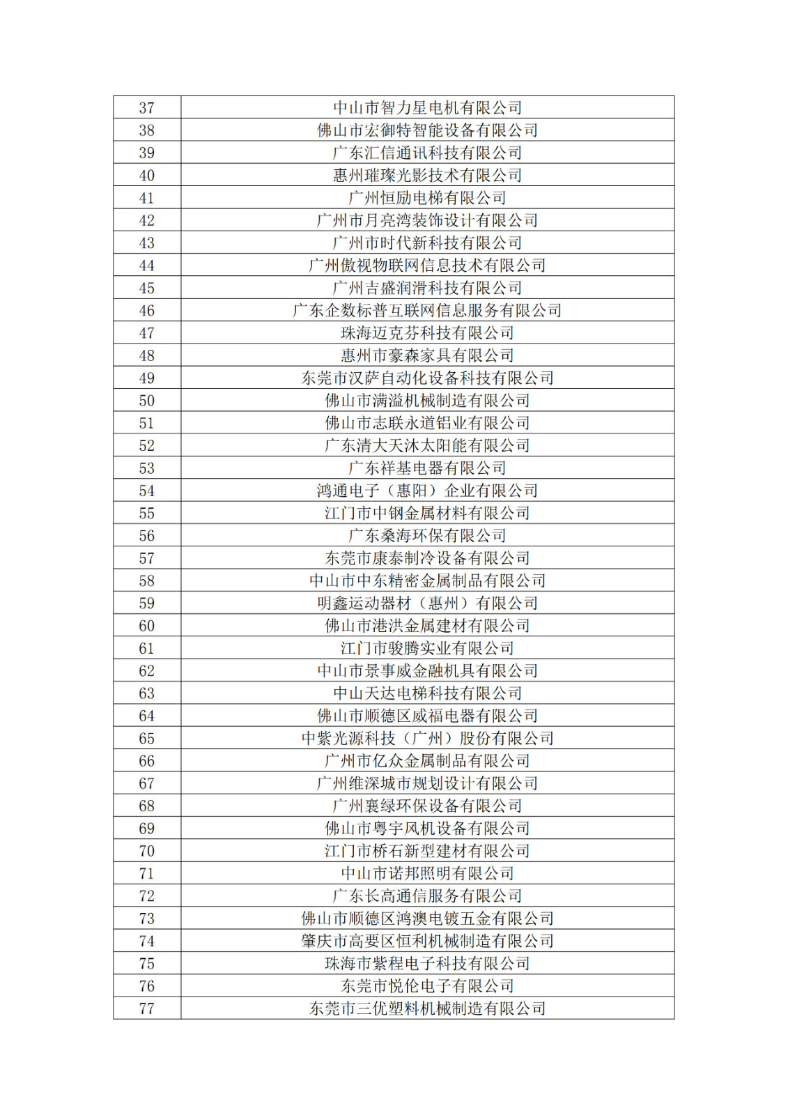 广东省2019年第一二三批拟认定高新技术企业名单