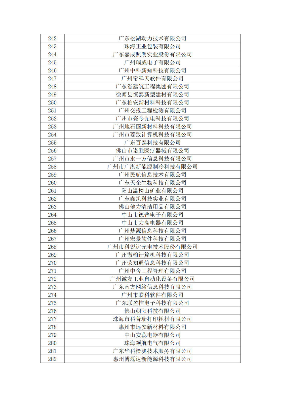 广东省2019年第一二三批拟认定高新技术企业名单