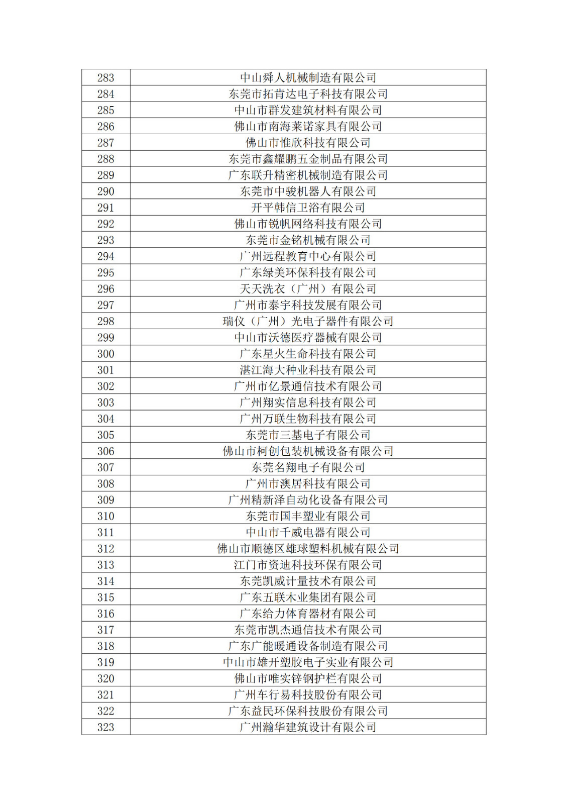 广东省2019年第一二三批拟认定高新技术企业名单