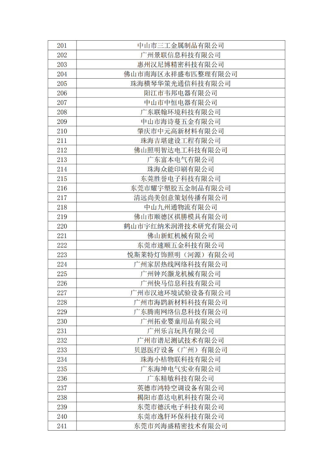 广东省2019年第一二三批拟认定高新技术企业名单