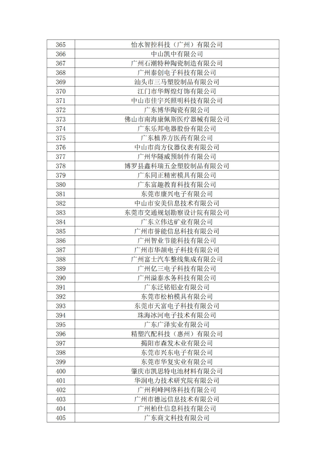 广东省2019年第一二三批拟认定高新技术企业名单