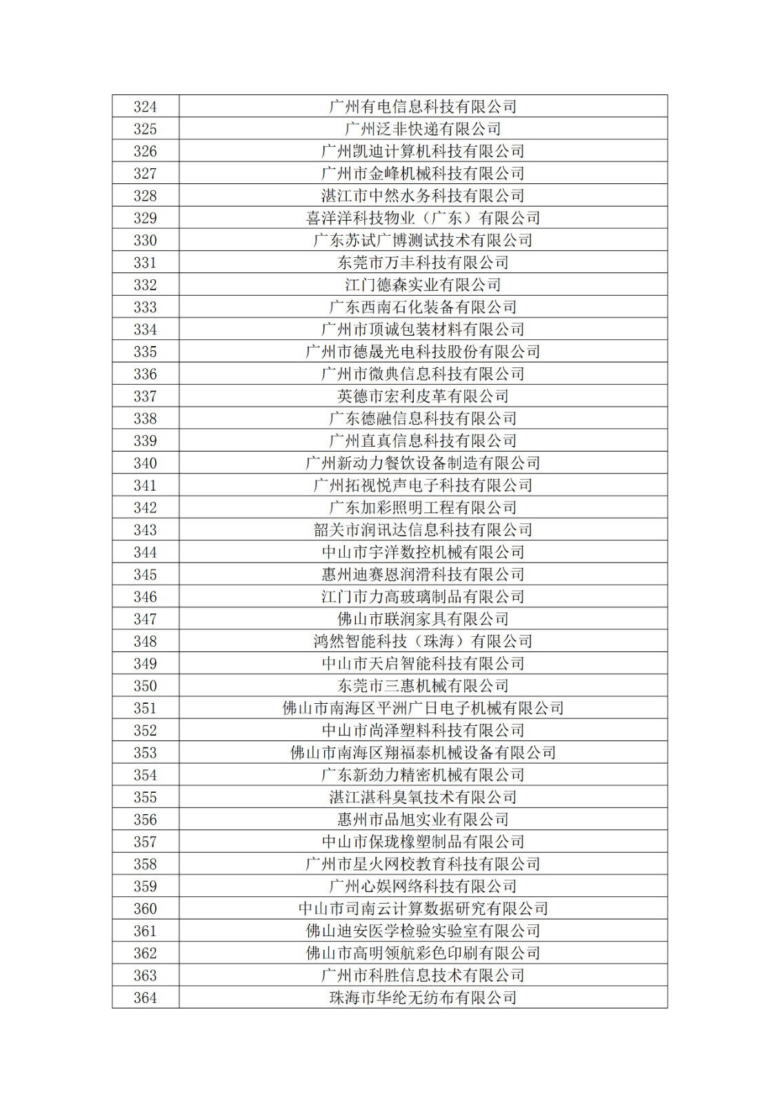 广东省2019年第一二三批拟认定高新技术企业名单