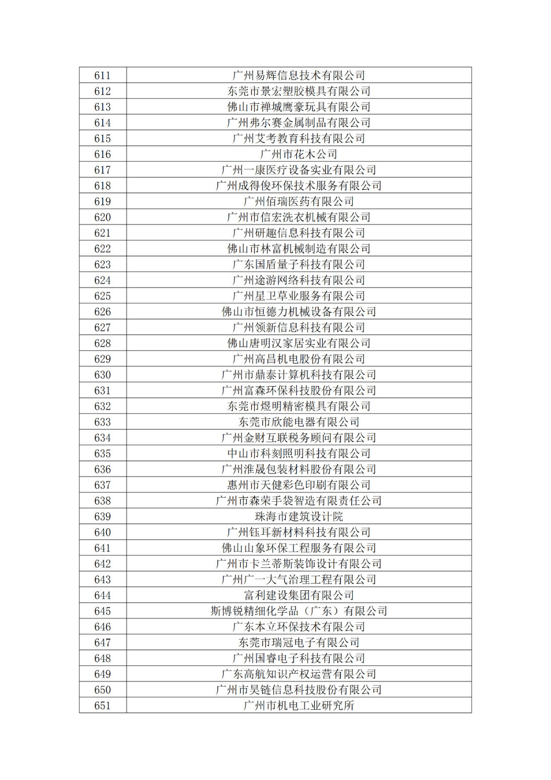 广东省2019年第一二三批拟认定高新技术企业名单