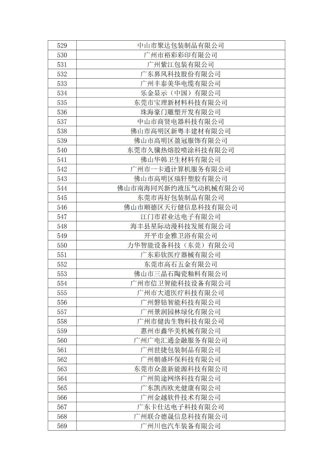 广东省2019年第一二三批拟认定高新技术企业名单