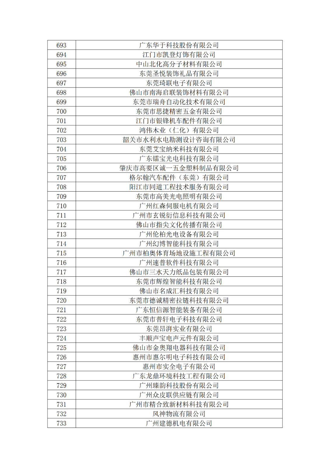 广东省2019年第一二三批拟认定高新技术企业名单