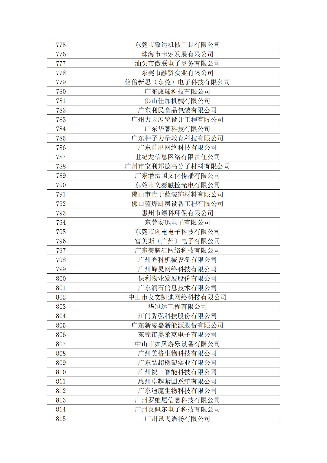 广东省2019年第一二三批拟认定高新技术企业名单