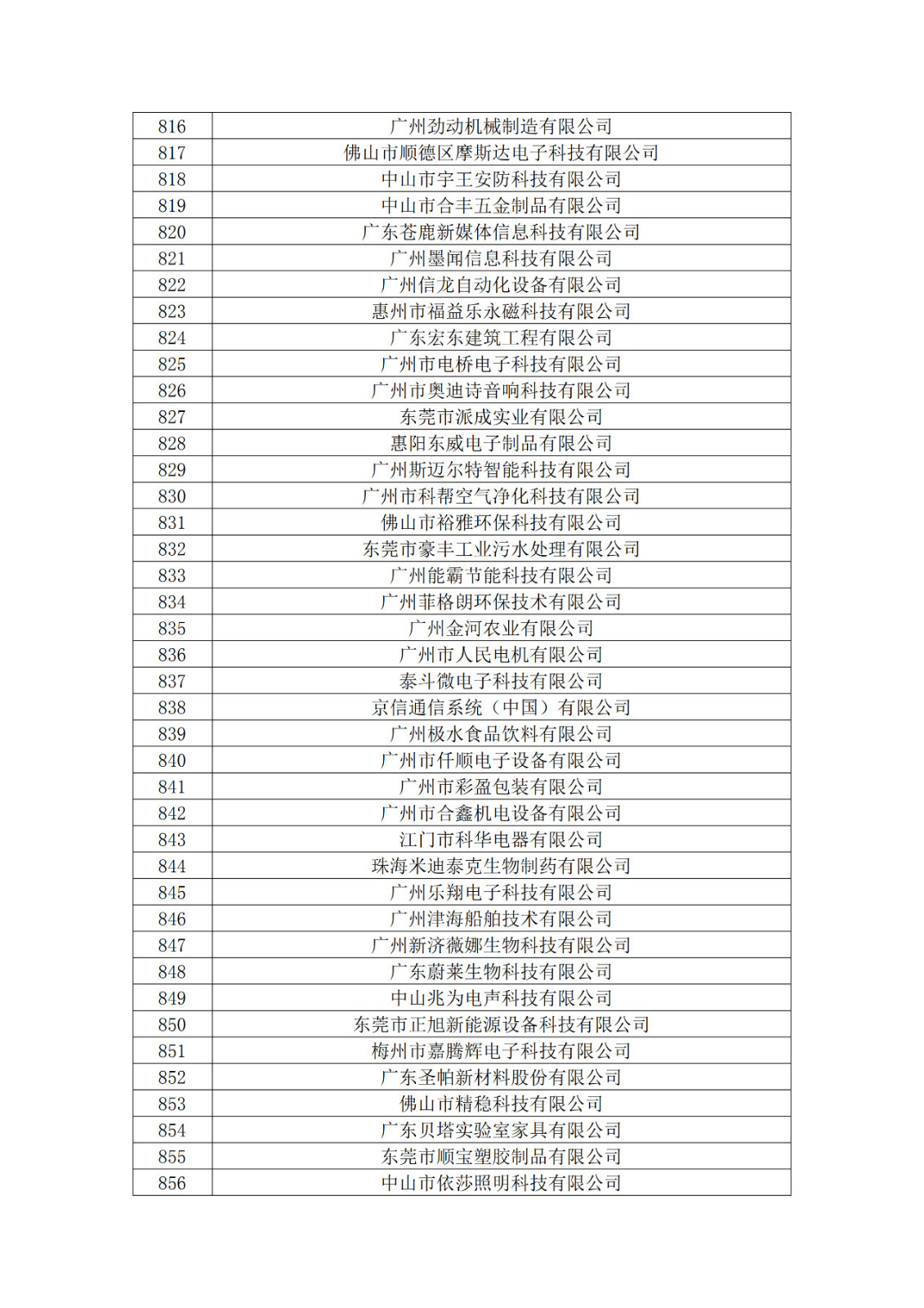 广东省2019年第一二三批拟认定高新技术企业名单