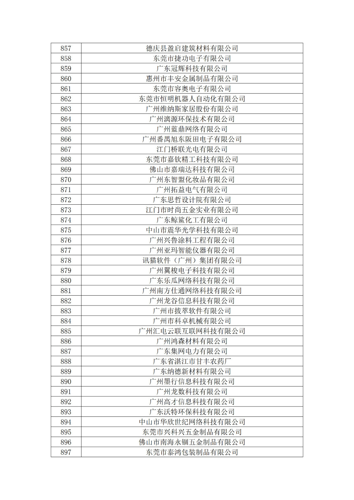 广东省2019年第一二三批拟认定高新技术企业名单