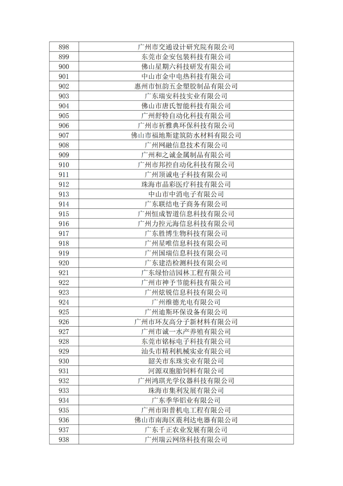 广东省2019年第一二三批拟认定高新技术企业名单