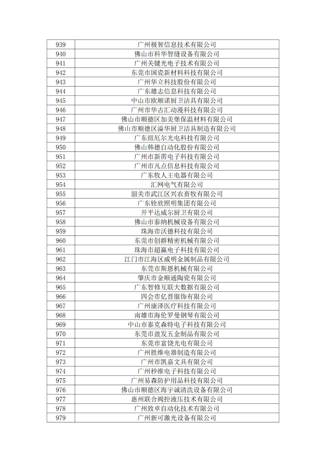 广东省2019年第一二三批拟认定高新技术企业名单